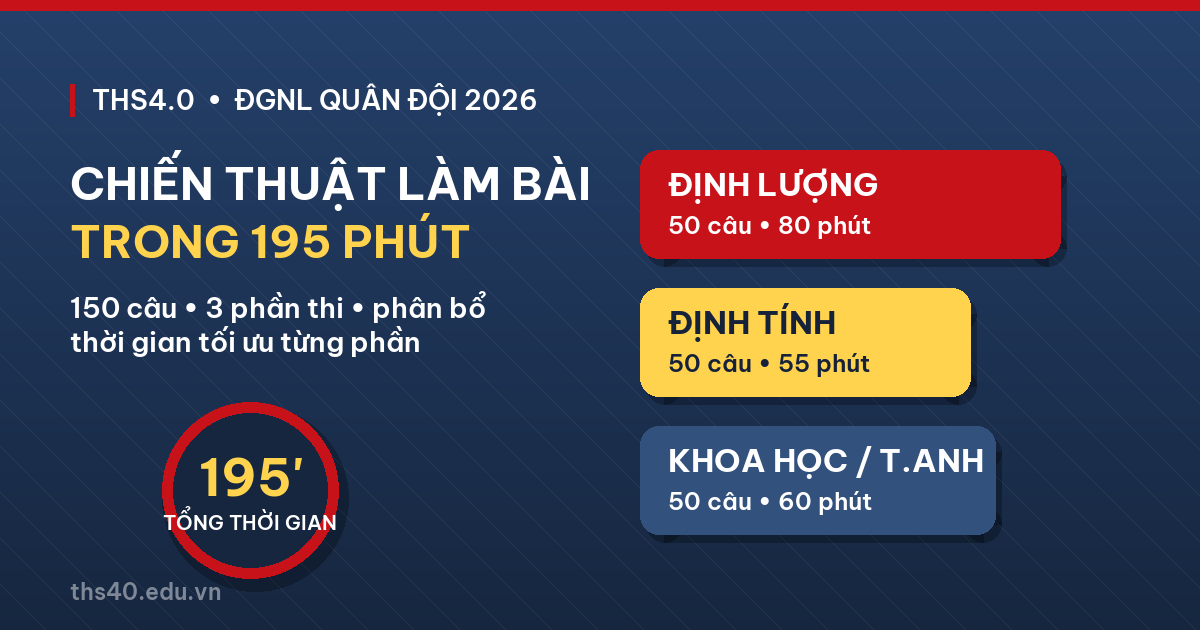 Chiến thuật làm bài ĐGNL Quân đội trong 195 phút