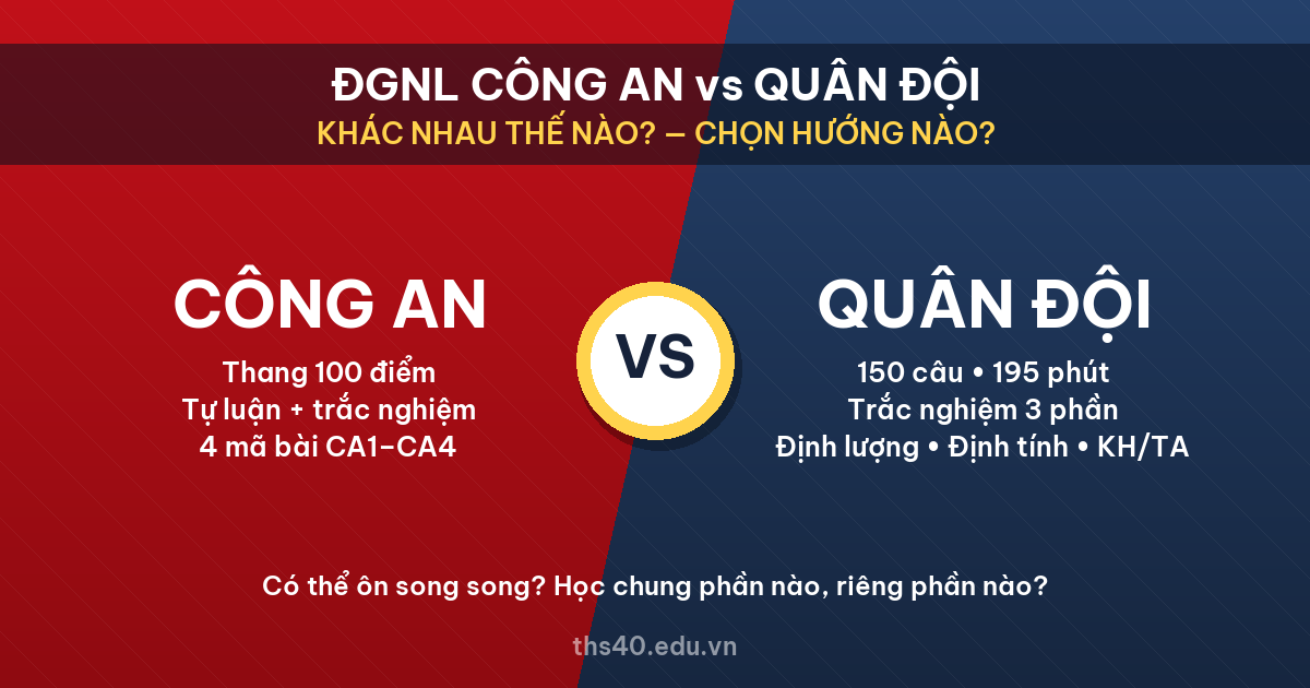 ĐGNL Công an và Quân đội khác nhau thế nào?