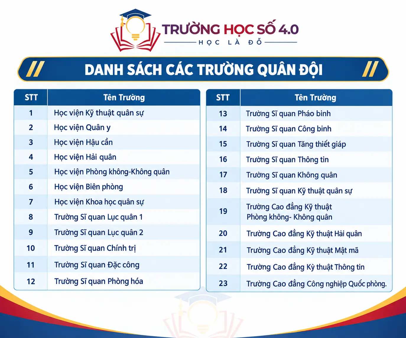 Danh sách các trường Quân đội xét tuyển kết quả thi ĐGNL Bộ Quốc phòng năm 2026